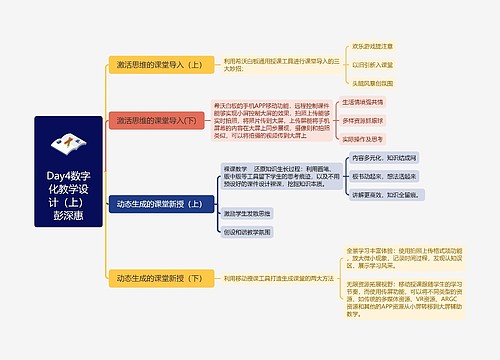 Day4数字化教学设计（上）彭深惠思维导图