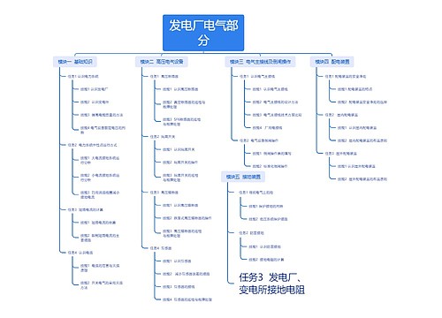 发电厂电气部分思维导图