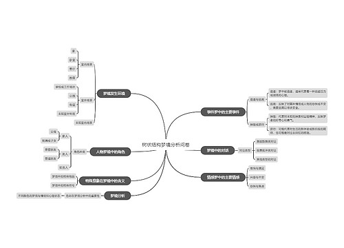 树状结构梦境分析问卷思维导图