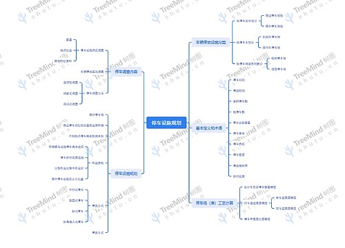 ﻿停车设施规划思维导图