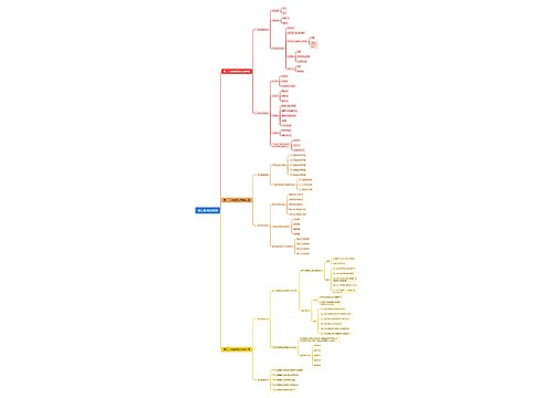 第三章 政治管理思维导图