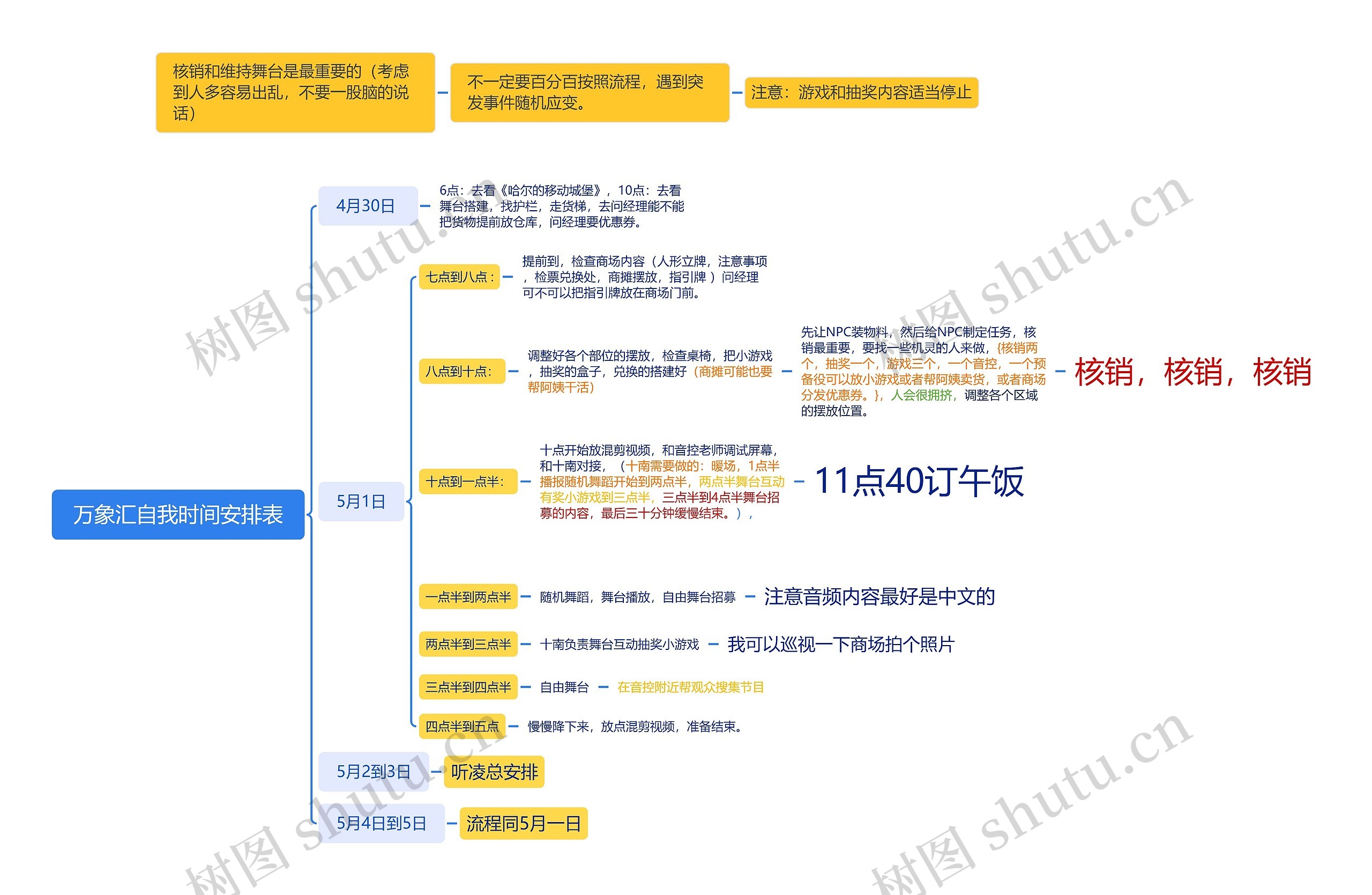 万象汇自我时间安排表思维导图