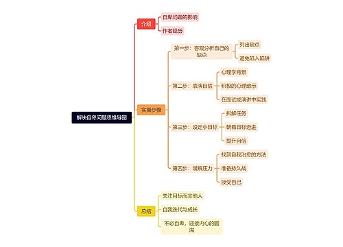 解决自卑问题思维导图