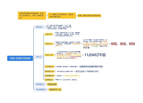 万象汇自我时间安排表思维导图