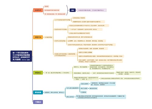 做一个研究型的教师：中小学教师如何做课题和写论文（岭南师范学院 刘惠卿）2023.01.26   彭深惠思维导图