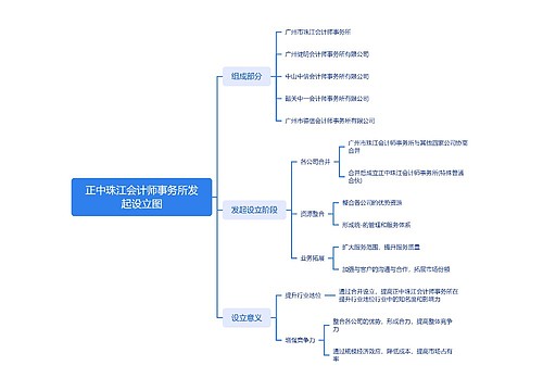 正中珠江会计师事务所发起设立图