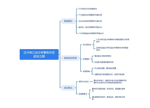 正中珠江会计师事务所发起设立图思维导图