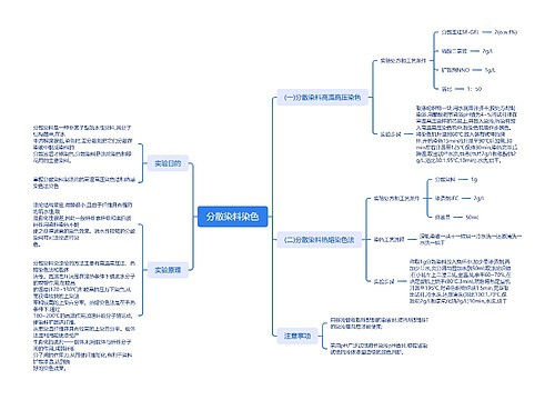 分散染料染色思维导图