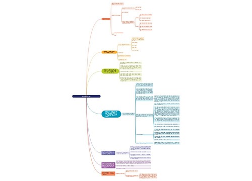 般若波罗蜜多心经 般若波罗蜜多心经