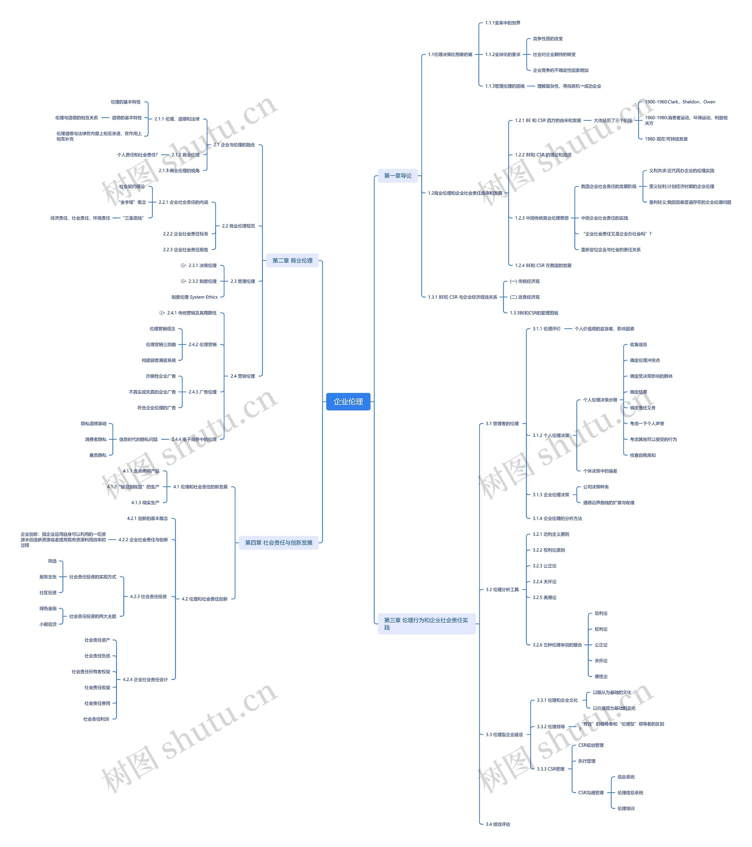 企业伦理思维导图
