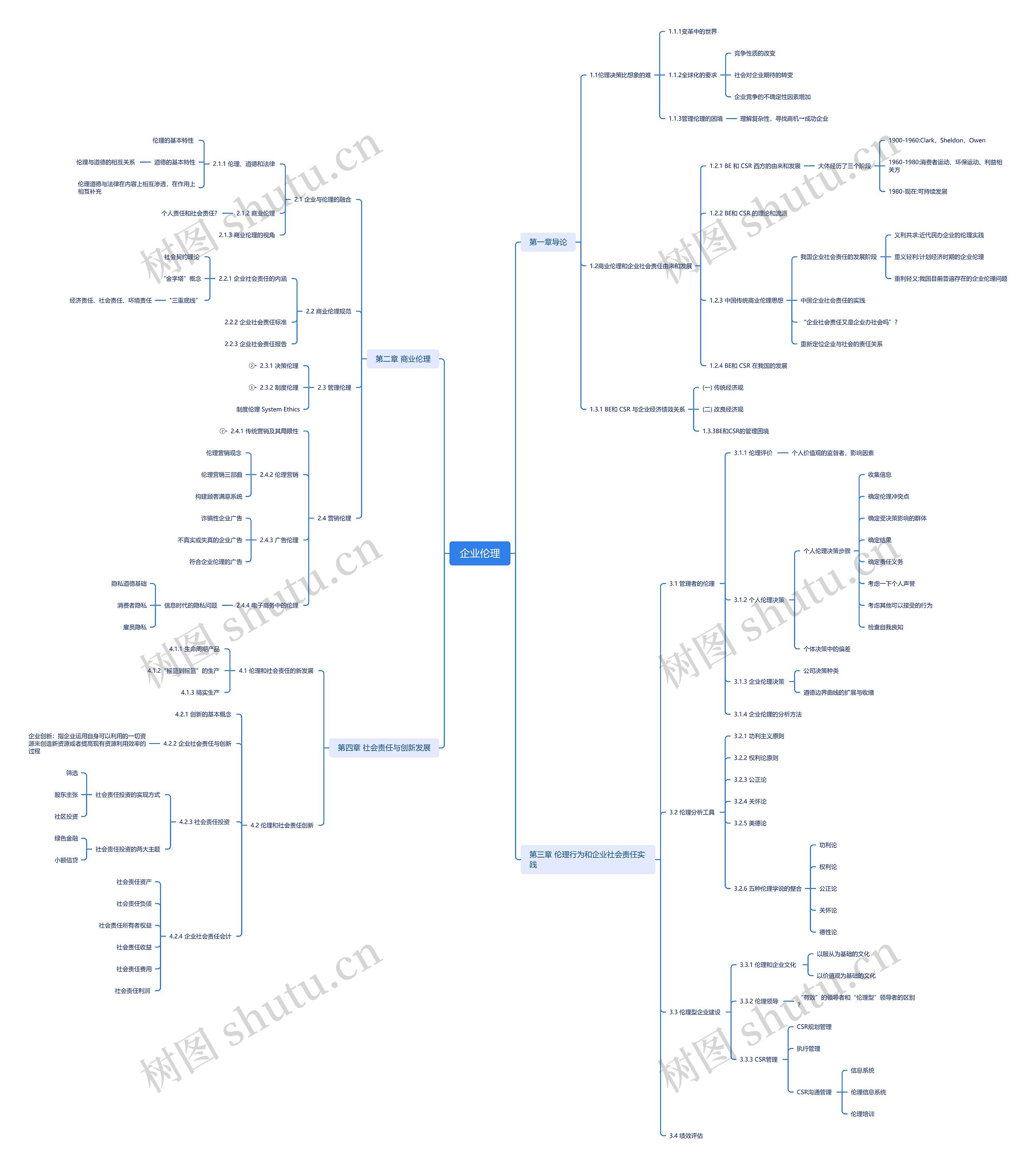 企业伦理思维导图_编号v5772202-TreeMind树图