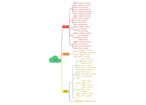 26个英文字母发音规则思维导图