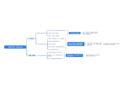 《新陈代谢》中的洋务运动思维导图