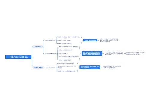 《新陈代谢》中的洋务运动 《新陈代谢》中的洋务运动
