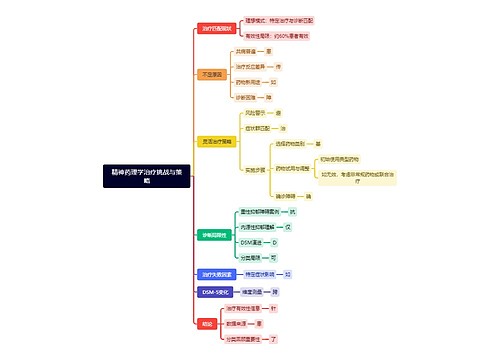 精神药理学治疗挑战与策略 精神药理学治疗挑战与策略