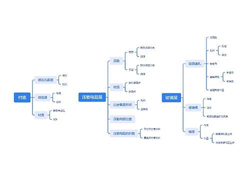 衬底，电阻层思维脑图思维导图