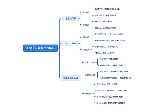 土壤改良的方法与措施思维导图