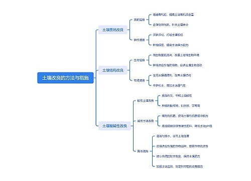 土壤改良的方法与措施 土壤改良的方法与措施