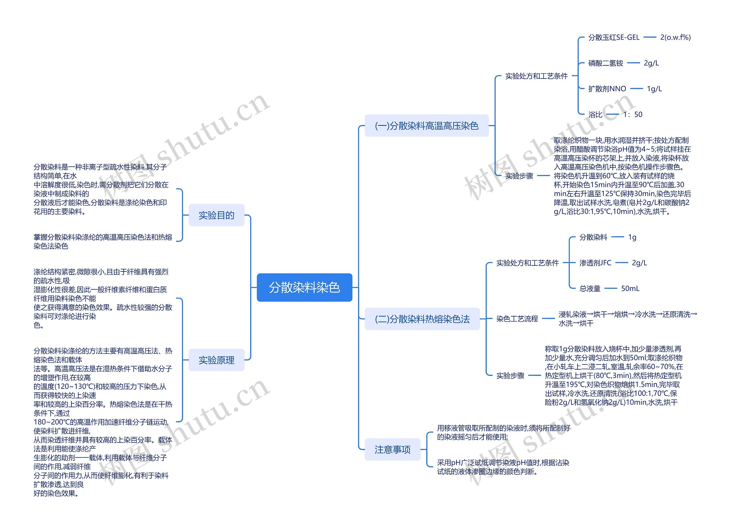 分散染料染色思维导图