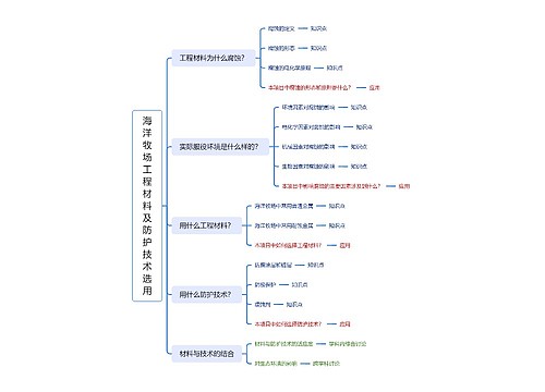 海洋牧场工程材料及防护技术选用思维导图