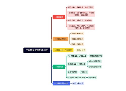 工程项目文档思维导图