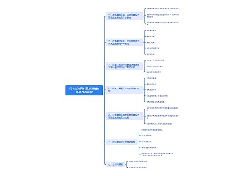 民营经济高质量发展融资环境改善研究思维导图