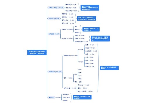 家电行业抖音短视频制作培训大纲 | 400 分钟思维导图