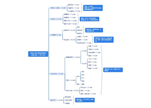 家电行业抖音短视频制作培训大纲 ｜ 400 分钟思维导图