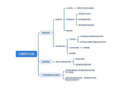 主要研究内容思维导图