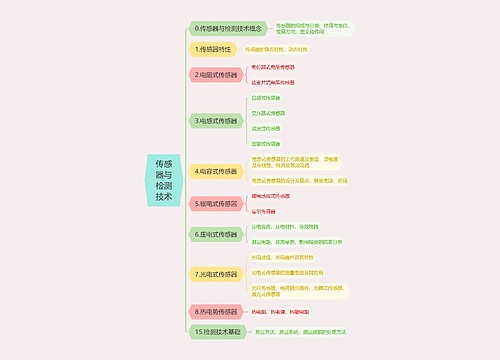 传感器与检测技术思维导图