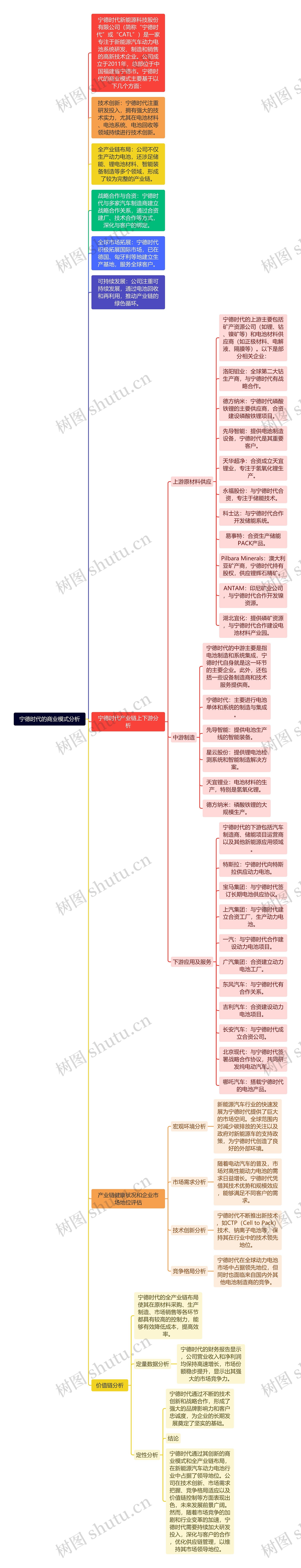 宁德时代的商业模式分析