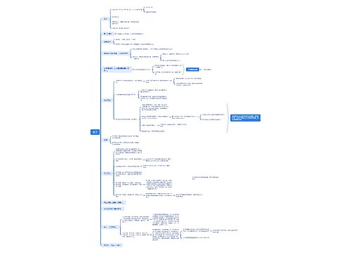 老子介绍思维脑图思维导图