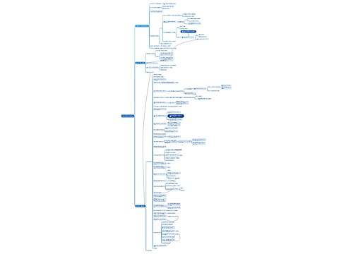 Lot Track In 代码逻辑思维导图