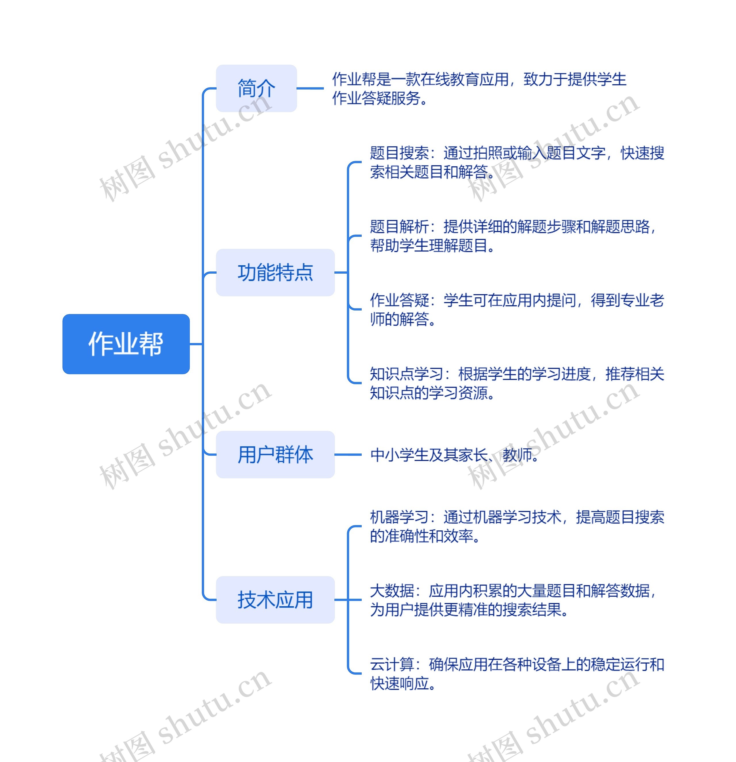 作业帮思维导图高清图 作业帮思维导图