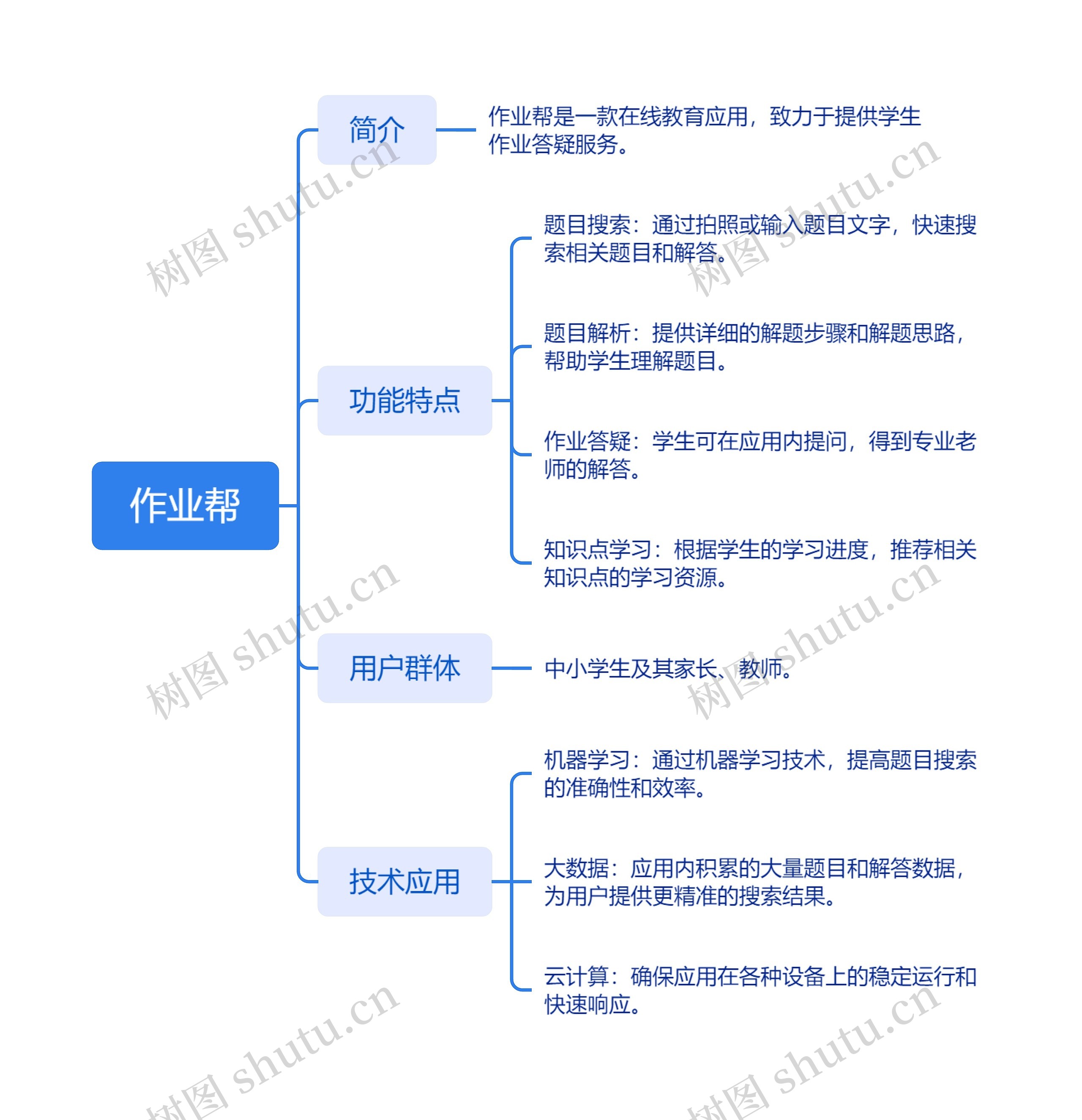 作业帮思维脑图