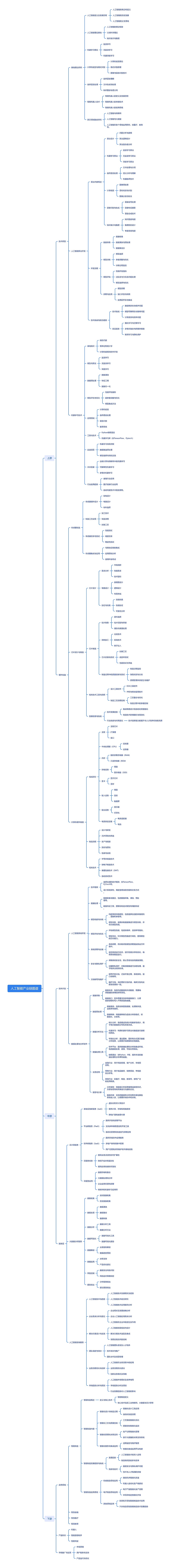 人工智能产业链图谱思维导图