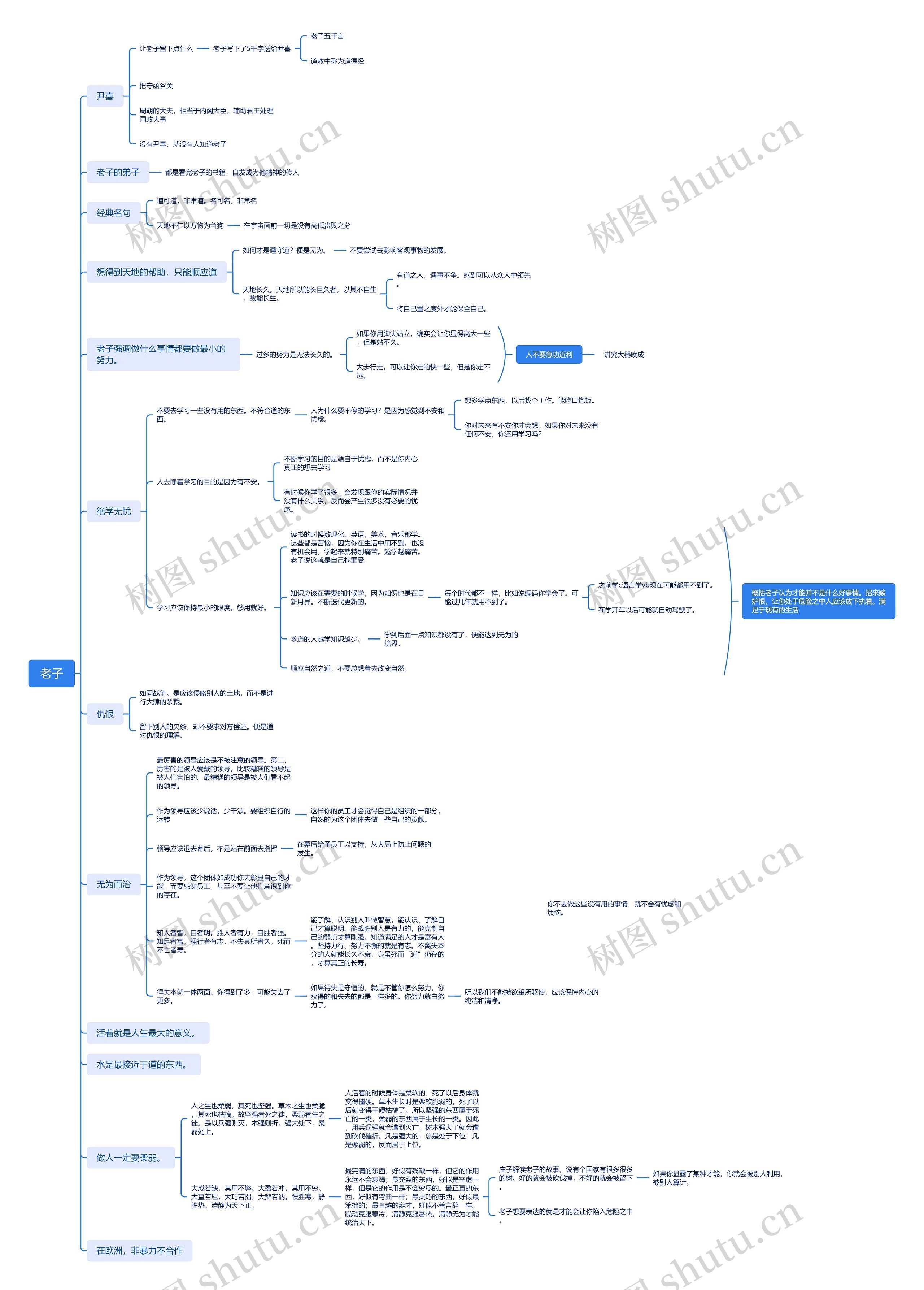 老子介绍思维导图
