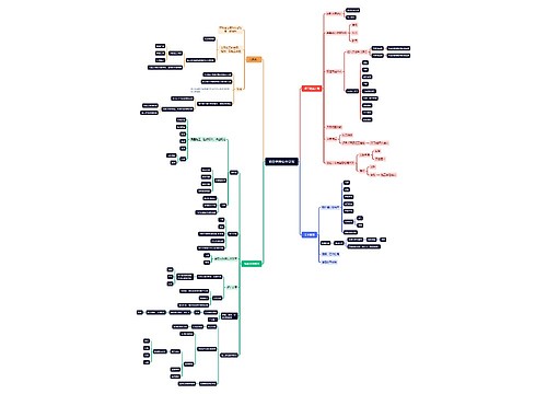 项目管理软件更新思维导图