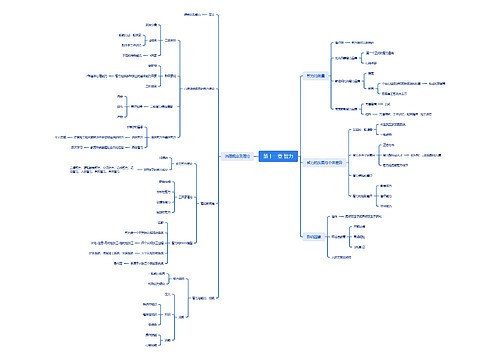 ﻿第十一章智力思维脑图思维导图