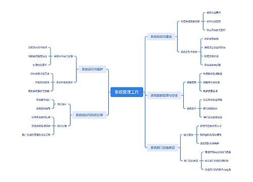 系统管理工作思维导图