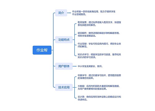 作业帮思维脑图