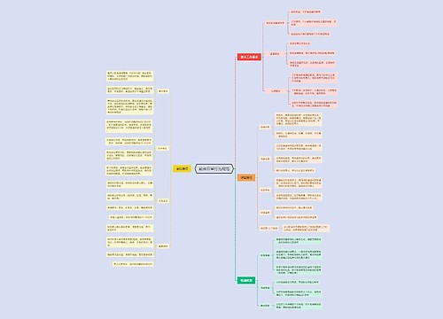 前台日常行为规范思维导图