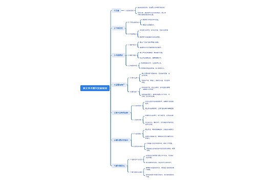 英文学术期刊发展规划思维导图
