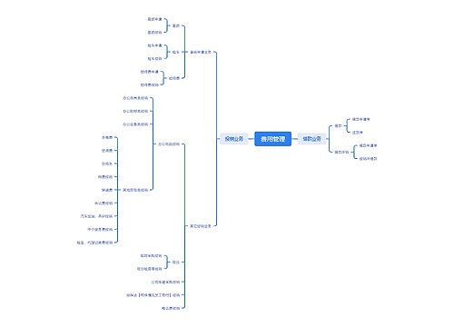 费用管理思维脑图思维导图