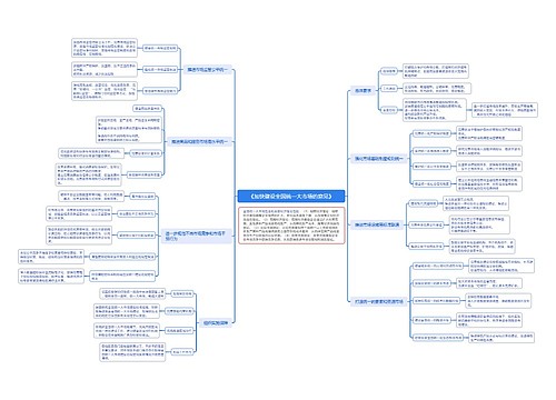 ﻿《加快建设全国统一大市场的意见》思维导图
