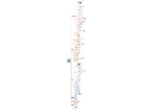 绿色植物三大作用思维导图