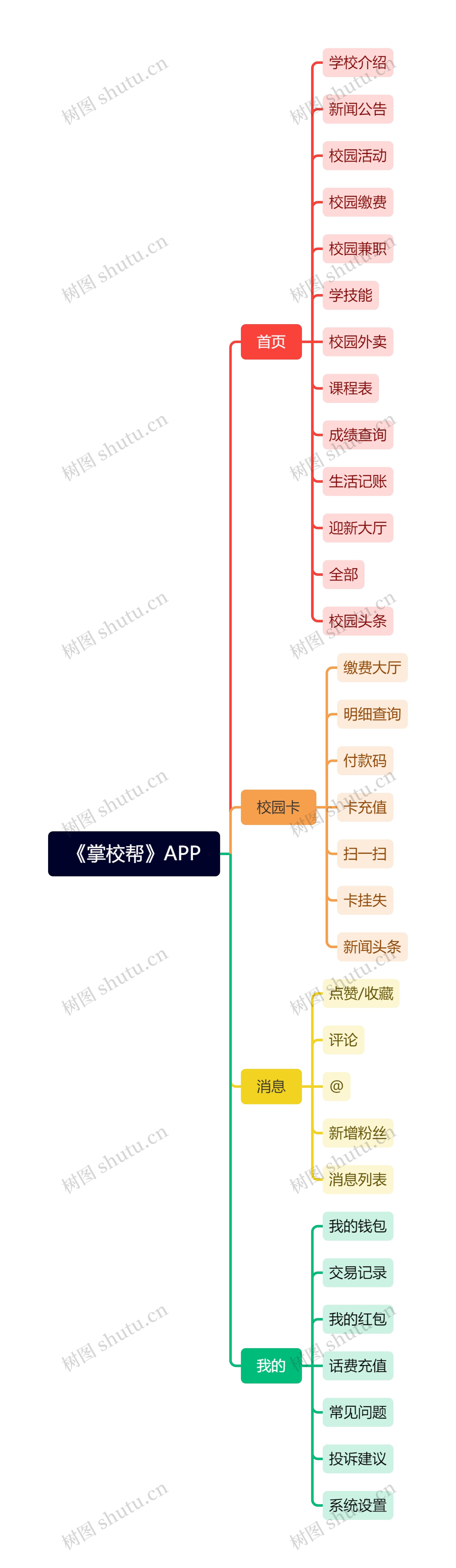 《掌校帮》APP思维导图高清图 《掌校帮》APP思维导图