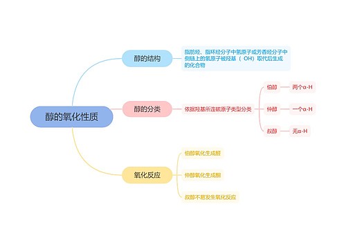 醇的氧化性质