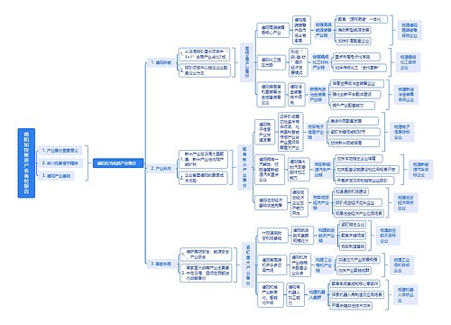 德阳加快推进产业备份报告思维导图