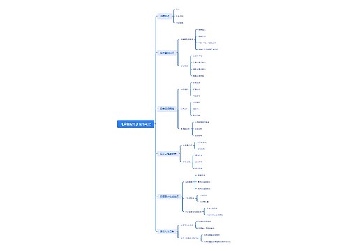《笑傲股市》读书笔记思维导图